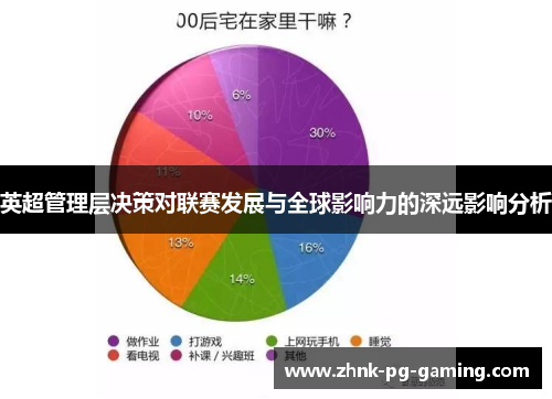 英超管理层决策对联赛发展与全球影响力的深远影响分析