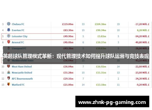 英超球队管理模式革新：现代管理技术如何提升球队运营与竞技表现