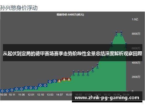 从起伏到定局的德甲赛场赛季走势阶段性全景总结深度解析观察回顾 从起伏到定局的德甲赛场赛季走势阶段性全景总结深度解析观察回顾