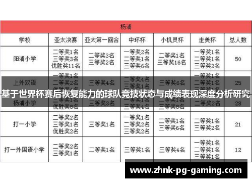 基于世界杯赛后恢复能力的球队竞技状态与成绩表现深度分析研究 基于世界杯赛后恢复能力的球队竞技状态与成绩表现深度分析研究